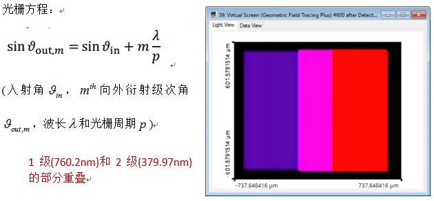 VirtualLab运用：Czerny-Turner单色仪&光谱仪的仿真的图21