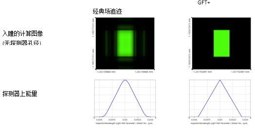 VirtualLab运用：Czerny-Turner单色仪&光谱仪的仿真的图20