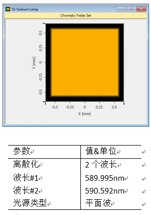 VirtualLab运用：Czerny-Turner单色仪&光谱仪的仿真的图8