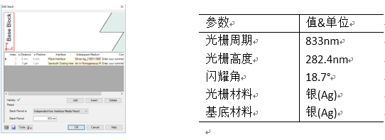 VirtualLab运用：Czerny-Turner单色仪&光谱仪的仿真的图12