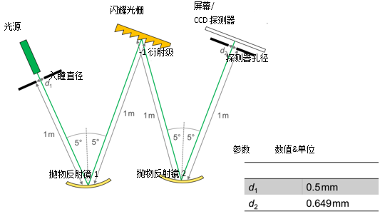 VirtualLab运用：Czerny-Turner单色仪&光谱仪的仿真的图3