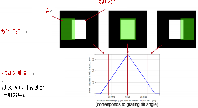 VirtualLab运用：Czerny-Turner单色仪&光谱仪的仿真的图13