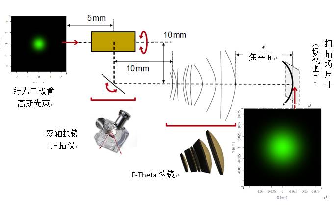 VirtualLab運用：基于物理光學激光掃描系統的設計和分析的圖8