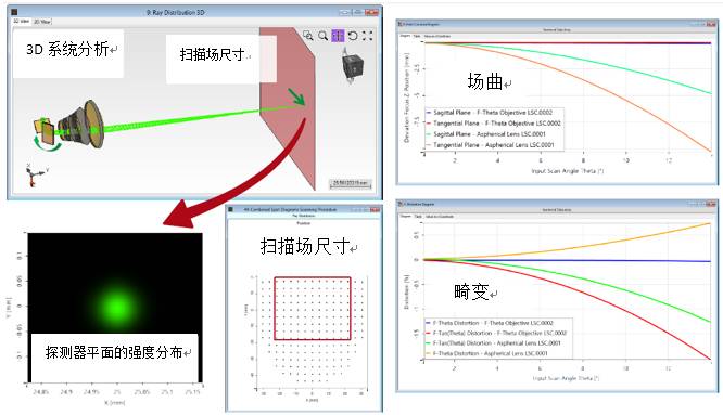 VirtualLab运用：基于物理光学激光扫描系统的设计和分析的图10