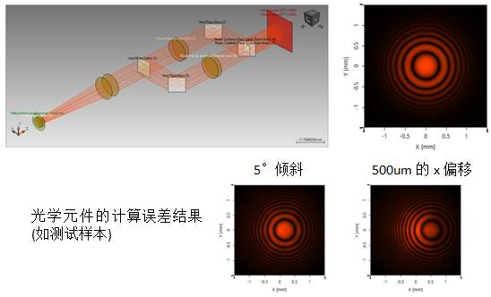 【VirtualLab运用】使用相干光模拟马赫泽德干涉仪的图3