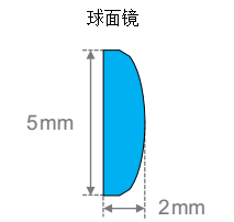 【VirtualLab运用】使用相干光模拟马赫泽德干涉仪的图8