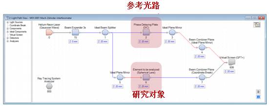 【VirtualLab运用】使用相干光模拟马赫泽德干涉仪的图9