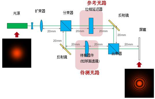 【VirtualLab运用】使用相干光模拟马赫泽德干涉仪的图4