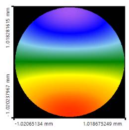VirtualLab運用：在一個微鏡激光掃描系統中鏡像差對光束質量的影響的圖15
