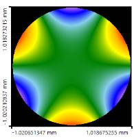 VirtualLab運用：在一個微鏡激光掃描系統中鏡像差對光束質量的影響的圖21