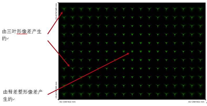 VirtualLab運用：在一個微鏡激光掃描系統中鏡像差對光束質量的影響的圖32
