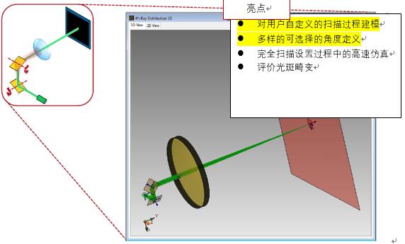 VirtualLab运用：对使用非球面透镜的激光扫描系统进行性能分析的图7