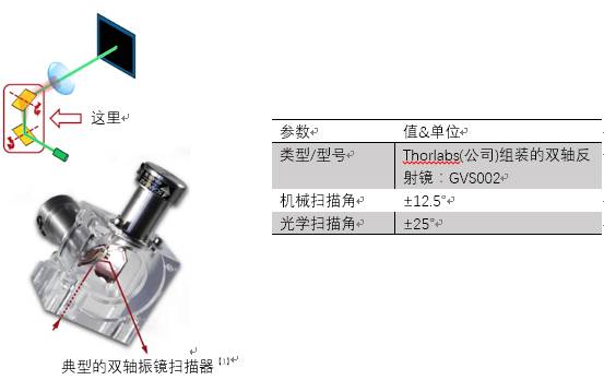 VirtualLab运用：对使用非球面透镜的激光扫描系统进行性能分析的图4