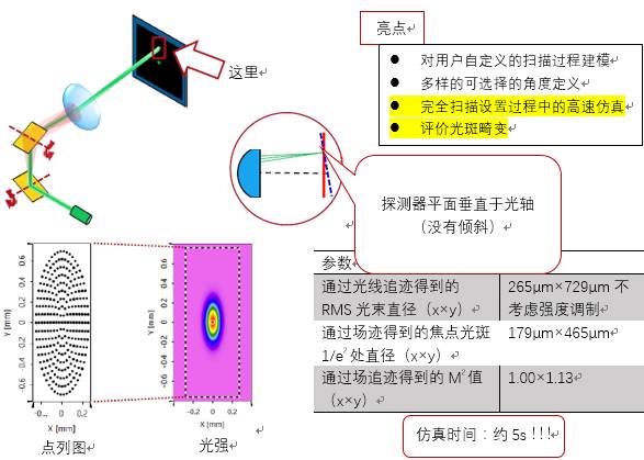 VirtualLab运用：对使用非球面透镜的激光扫描系统进行性能分析的图10