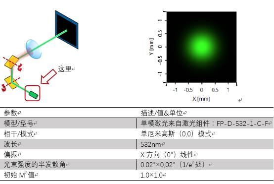 VirtualLab運(yùn)用：對(duì)使用非球面透鏡的激光掃描系統(tǒng)進(jìn)行性能分析的圖3