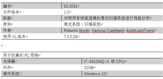 VirtualLab運(yùn)用：對(duì)使用非球面透鏡的激光掃描系統(tǒng)進(jìn)行性能分析的圖13