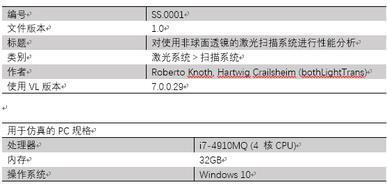 VirtualLab运用：对使用非球面透镜的激光扫描系统进行性能分析的图13