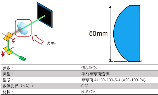 VirtualLab運(yùn)用：對(duì)使用非球面透鏡的激光掃描系統(tǒng)進(jìn)行性能分析的圖5