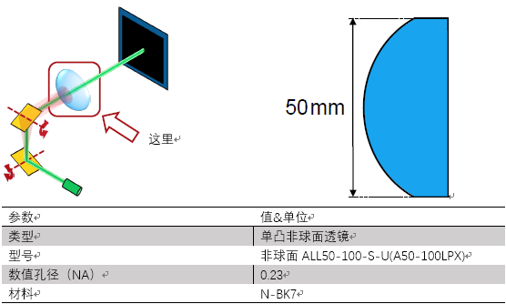 VirtualLab运用：对使用非球面透镜的激光扫描系统进行性能分析的图5