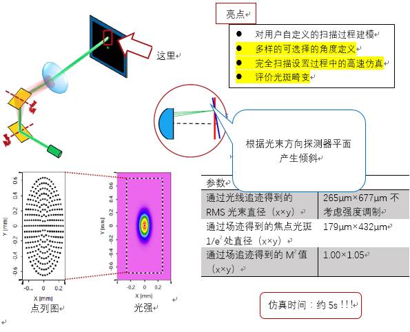 VirtualLab运用：对使用非球面透镜的激光扫描系统进行性能分析的图11