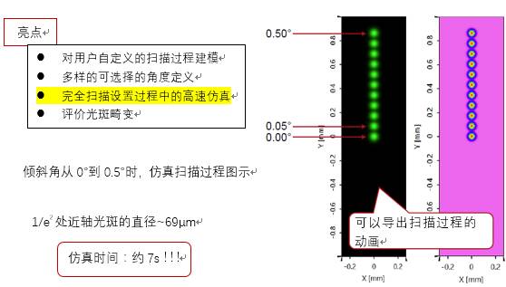 VirtualLab运用：对使用非球面透镜的激光扫描系统进行性能分析的图12