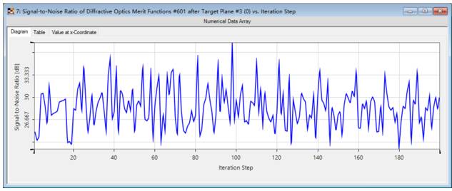 VirtualLab：应用参数运行对光束整形元件进行公差模拟的图8