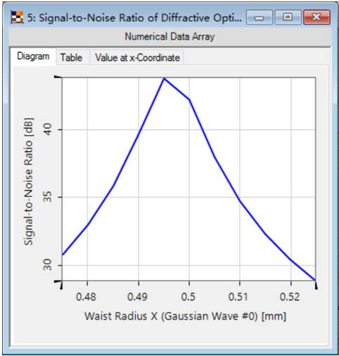 VirtualLab：应用参数运行对光束整形元件进行公差模拟的图6