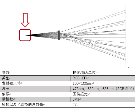 VirtualLab运用：使用棱镜/光栅/反射镜单元阵列对白光光束整形的图3