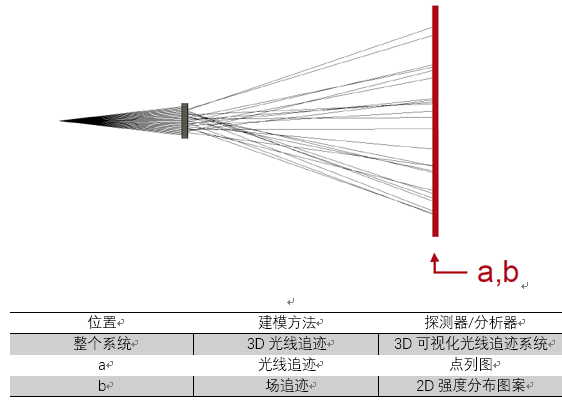 VirtualLab运用：使用棱镜/光栅/反射镜单元阵列对白光光束整形的图6