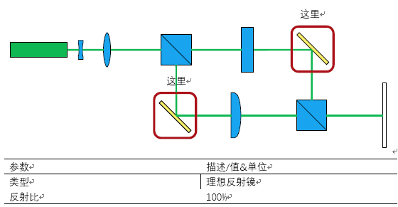 VirtualLab运用：使用相干光的马赫-泽德干涉仪的图7