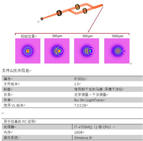 VirtualLab运用：使用相干光的马赫-泽德干涉仪的图17