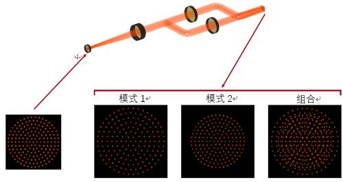 VirtualLab运用：使用相干光的马赫-泽德干涉仪的图13