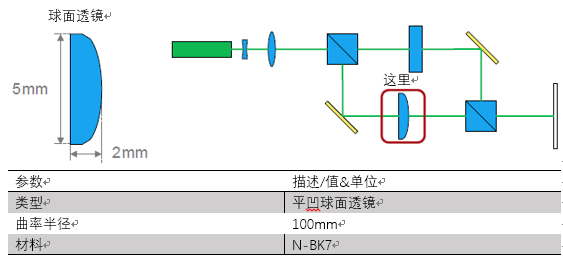 VirtualLab运用：使用相干光的马赫-泽德干涉仪的图9