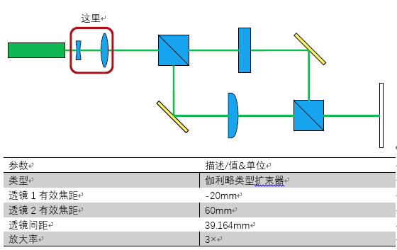 VirtualLab运用：使用相干光的马赫-泽德干涉仪的图5