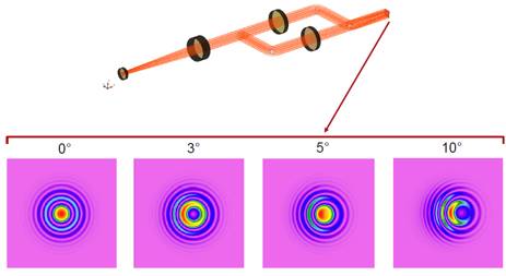VirtualLab运用：使用相干光的马赫-泽德干涉仪的图16