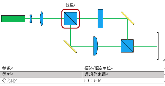 VirtualLab运用：使用相干光的马赫-泽德干涉仪的图6