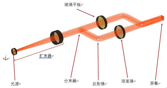 VirtualLab运用：使用相干光的马赫-泽德干涉仪的图12