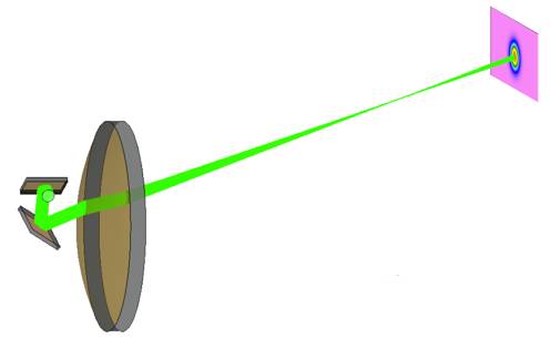 VirtualLab Fusion：使用非球面透镜对激光扫描系统进行性能分析的图1