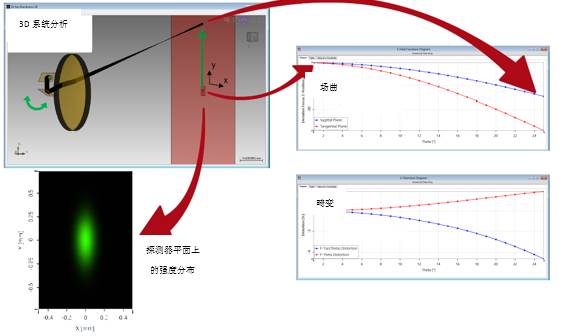 VirtualLab运用：使用非球面透镜对激光扫描系统进行性能分析的图4