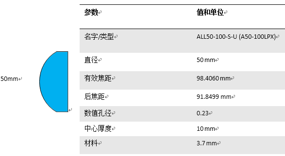 VirtualLab运用：使用非球面透镜对激光扫描系统进行性能分析的图10