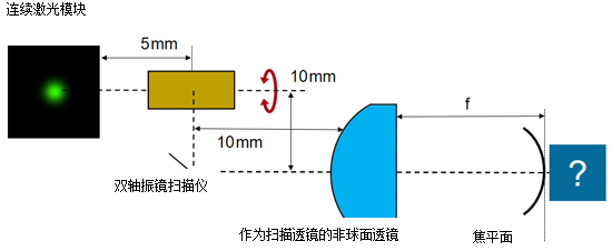 VirtualLab Fusion：使用非球面透镜对激光扫描系统进行性能分析的图7