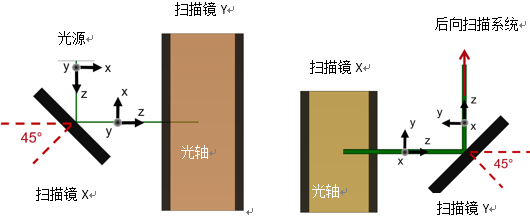 VirtualLab Fusion：使用非球面透镜对激光扫描系统进行性能分析的图13