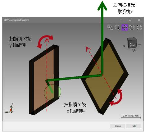 VirtualLab Fusion：使用非球面透镜对激光扫描系统进行性能分析的图12