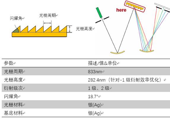 VirtualLab應用：切爾尼-特納單色器——衍射級次重疊的圖6