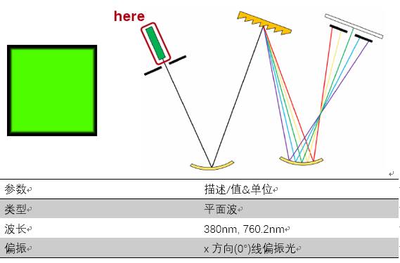 VirtualLab應用：切爾尼-特納單色器——衍射級次重疊的圖3
