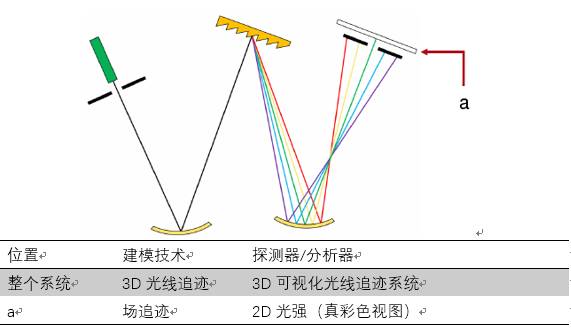 VirtualLab應用：切爾尼-特納單色器——衍射級次重疊的圖7