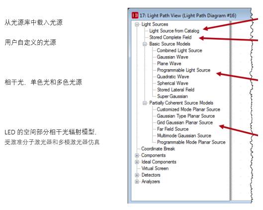 VirtualLab光源的配置