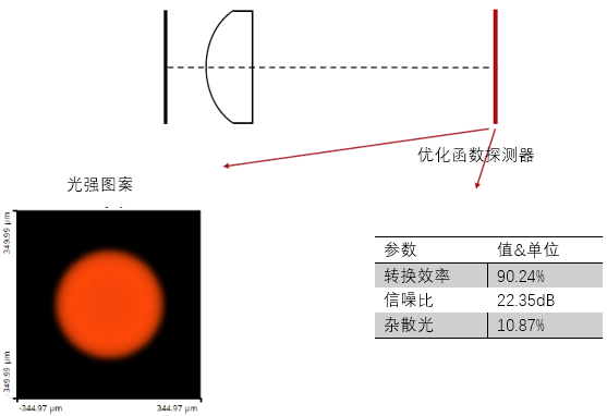 VirtualLab運用：設計一個折射光束整形器來生成一個圓形平頂光束的圖7