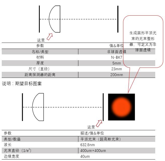 VirtualLab運用：設計一個折射光束整形器來生成一個圓形平頂光束的圖4