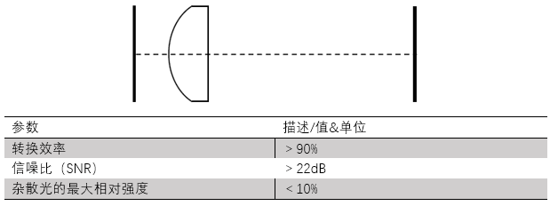 VirtualLab運用：設計一個折射光束整形器來生成一個圓形平頂光束的圖5